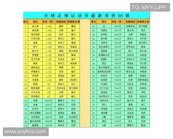 身家过亿的足球球星盘点 揭秘最富有的足球巨星们背后的财富故事